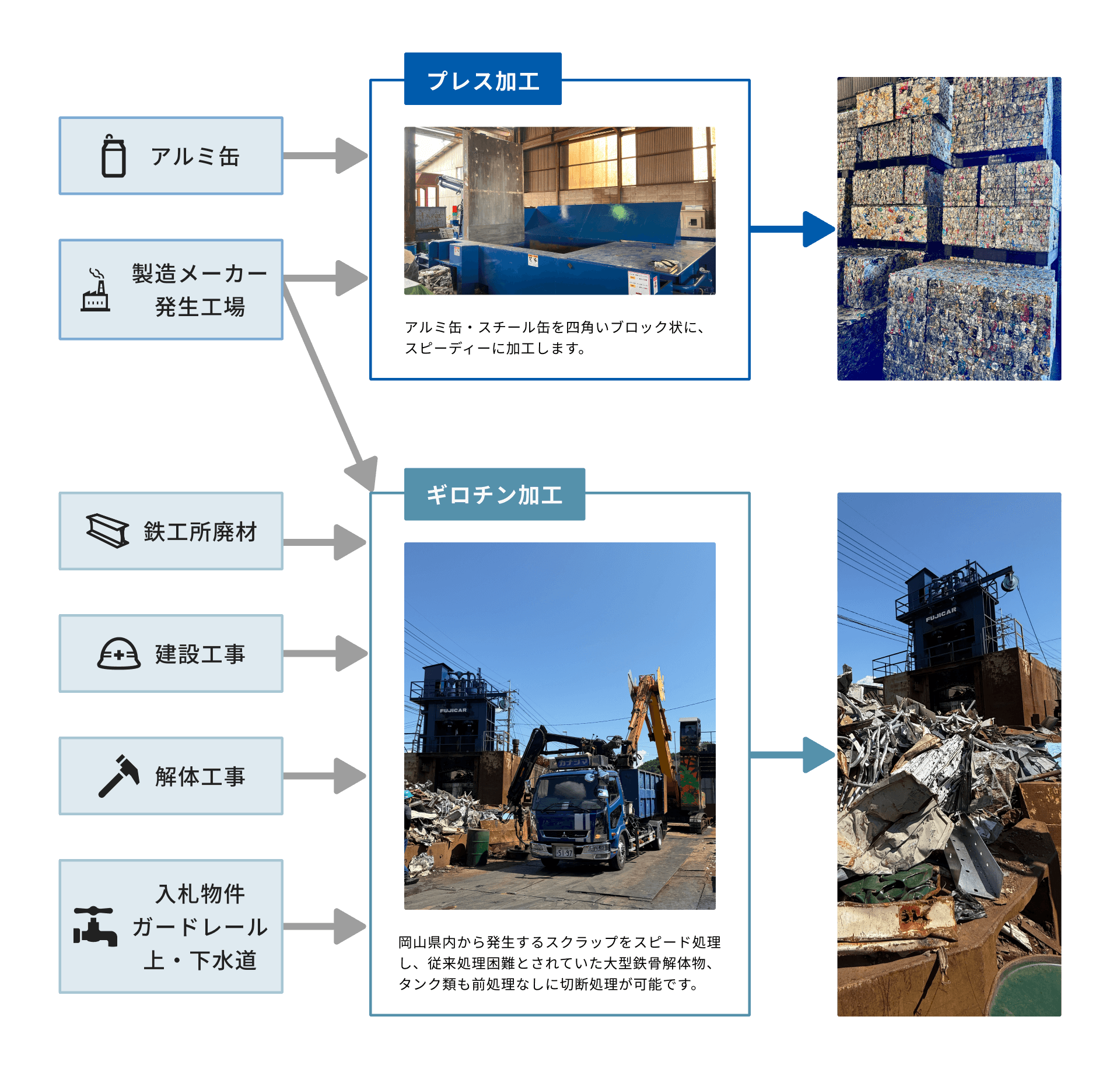 金属のリサイクル画像